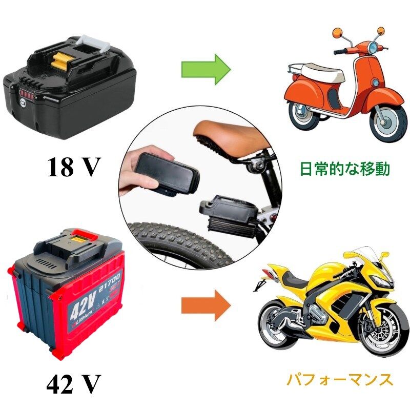 マキタ 自転車